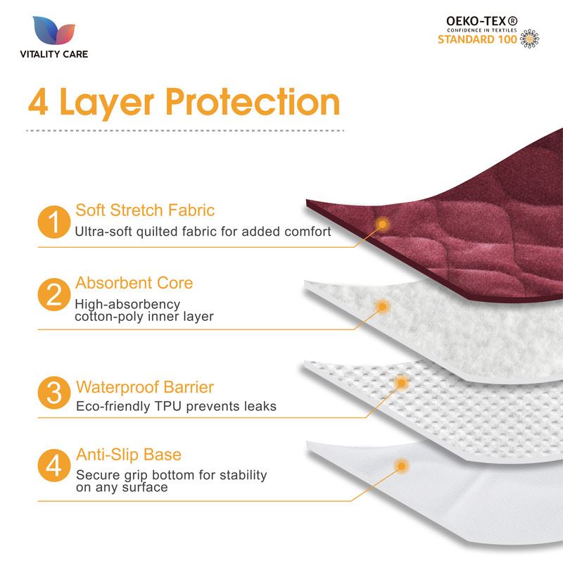 Absorbent Washable Incontinence Chair Pad Non-Slip Waterproof Seat Protector Pad