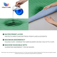 Washable Incontinence Bed Pads, Waterproof Mattress Protector, Water Absorbent Pads, Washable Bed Mats For Incontinence Adults Kids, Elderly, Waterproof Bed Pads 86x91cm Green