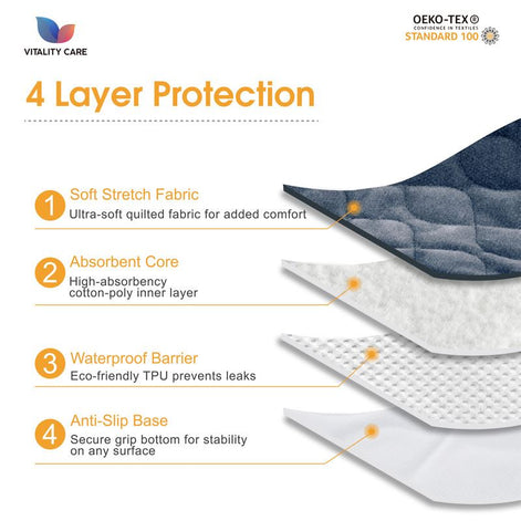 Absorbent Washable Incontinence Chair Pad Non-Slip Waterproof Seat Protector Pad