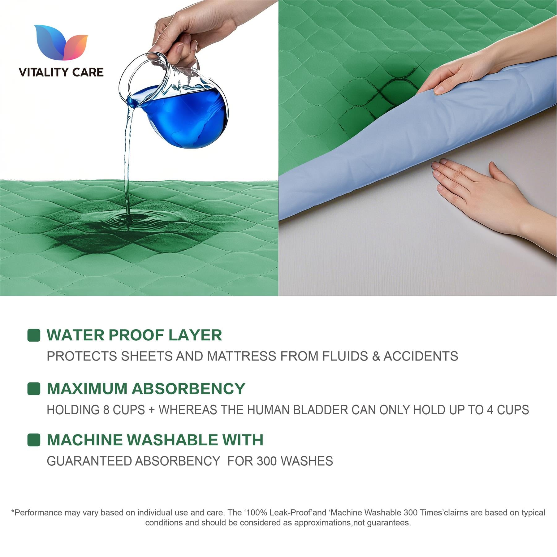 Washable Incontinence Bed Pads, Waterproof Mattress Protector, Water Absorbent Pads, Washable Bed Mats For Incontinence Adults Kids, Elderly, Waterproof Bed Pads 86x91cm Green