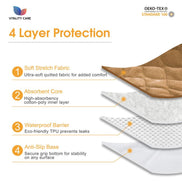 Absorbent Washable Incontinence Chair Pad Non-Slip Waterproof Seat Protector Pad